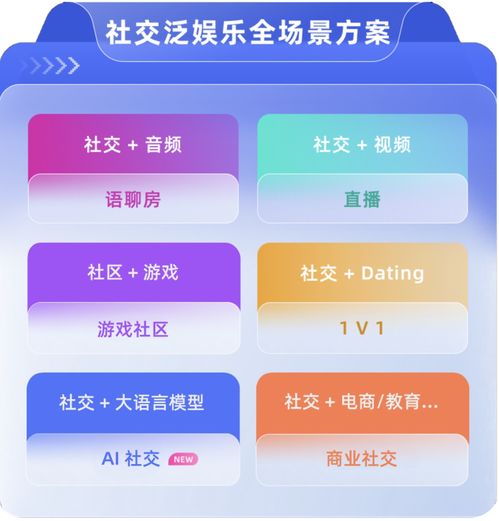 融云 出海不出局——從出海小游戲爆發看新階段的應用出海攻略