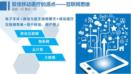 互聯(lián)網(wǎng)大會(huì)隆重召開 移動(dòng)醫(yī)療開啟健康新時(shí)代